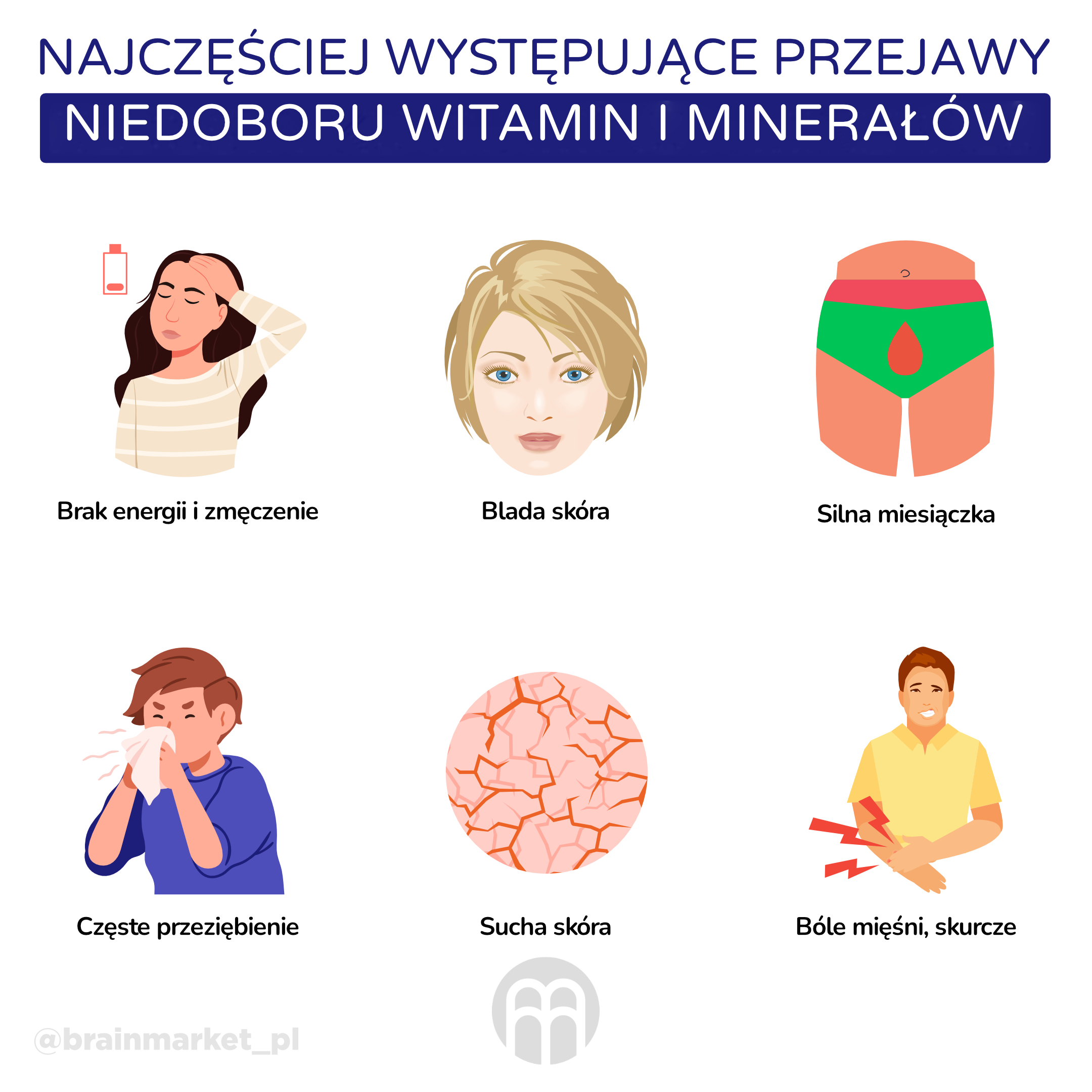 Nejčastější projevy  nedostatku vitamínů a minerálů_infografika_pl
